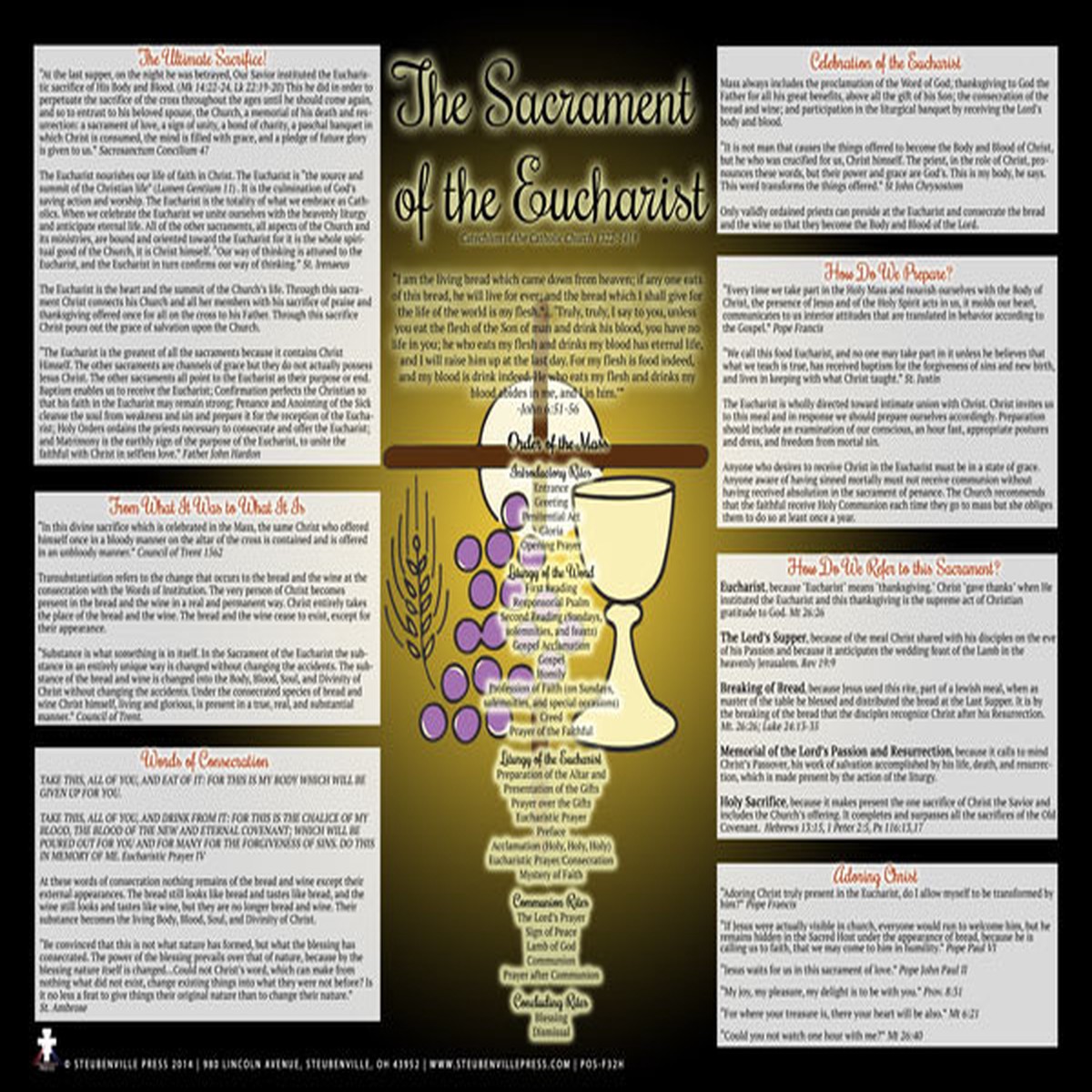 The Mass & Eucharist Explained Poster (Modern)