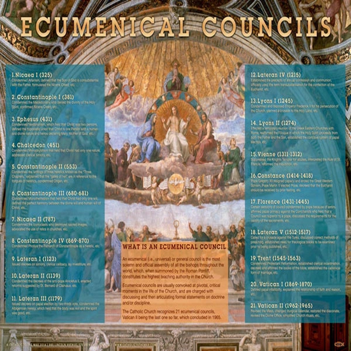 The Ecumenical Councils Explained Poster
